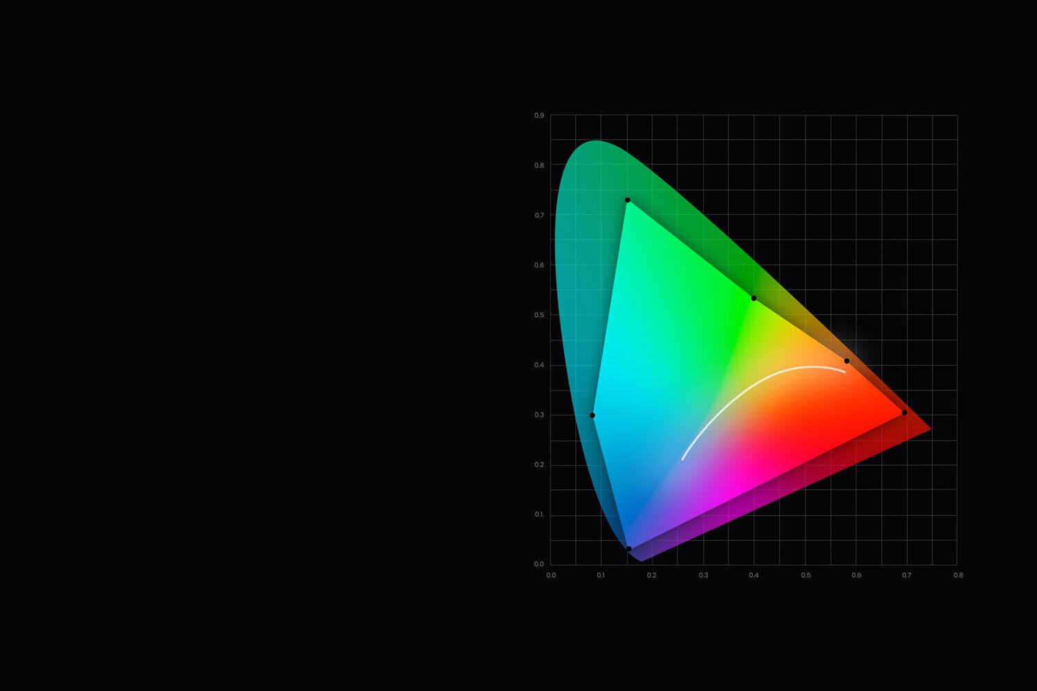 wide color gamut chart v5